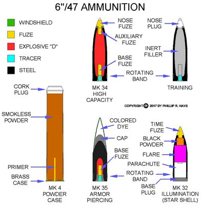 6 INCH AMMUNITION